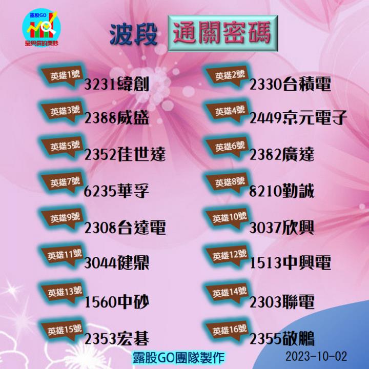 20231002台指期赤道線(期貨)分析/股票通關密碼/籌碼變化前十類股/各類股籌碼與漲跌 (露股go)
