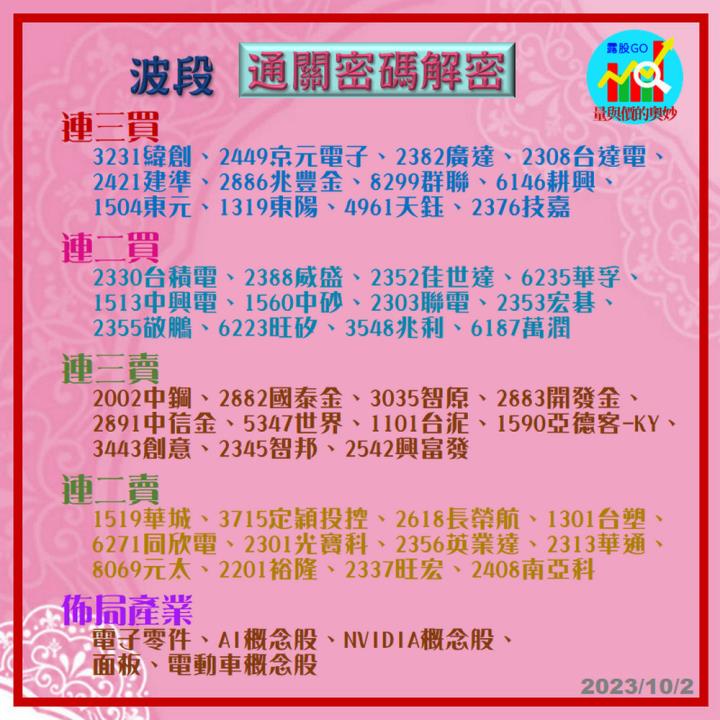 20231002台指期赤道線(期貨)分析/股票通關密碼/籌碼變化前十類股/各類股籌碼與漲跌 (露股go)