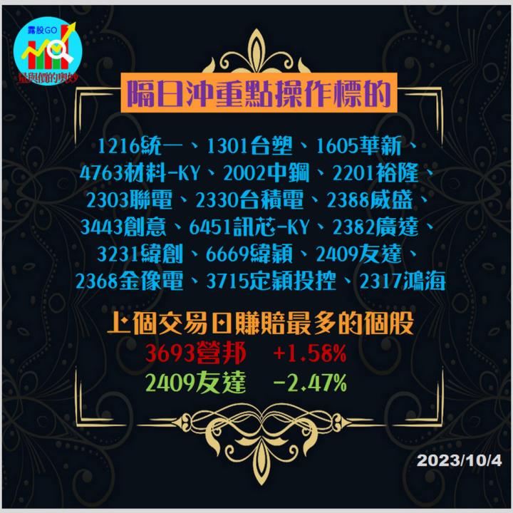 20231004股票通關密碼/籌碼變化前十類股/各類股籌碼與漲跌 (露股go)