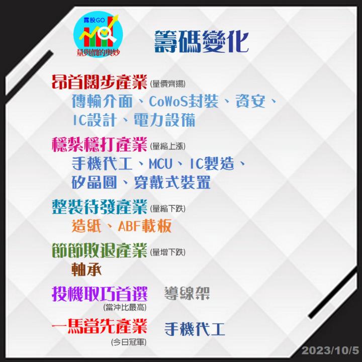 20231005股票通關密碼/籌碼變化前十類股/各類股籌碼與漲跌 (露股go)