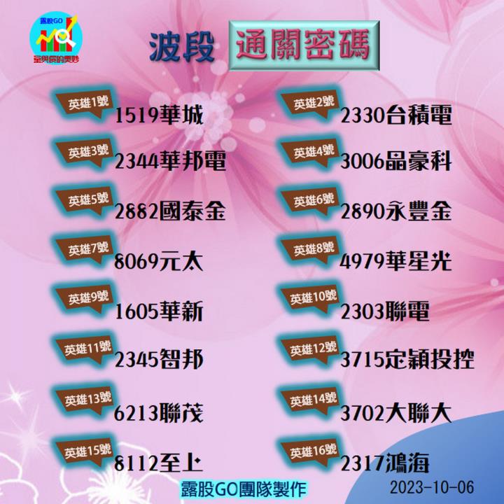20231006台指期赤道線(期貨)分析/股票通關密碼/籌碼變化前十類股/各類股籌碼與漲跌 (露股go)