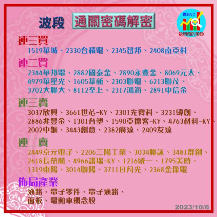 20231006台指期赤道線(期貨)分析/股票通關密碼/籌碼變化前十類股/各類股籌碼與漲跌 (露股go)