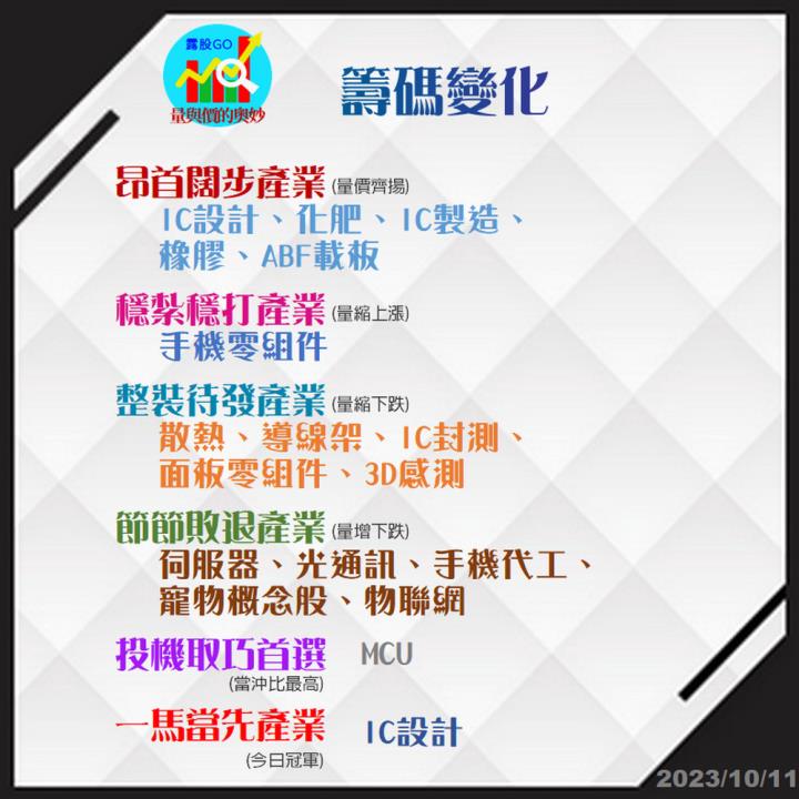 20231011台指期赤道線(期貨)分析/股票通關密碼/籌碼變化前十類股/各類股籌碼與漲跌 (露股go)