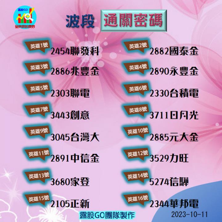 20231011台指期赤道線(期貨)分析/股票通關密碼/籌碼變化前十類股/各類股籌碼與漲跌 (露股go)