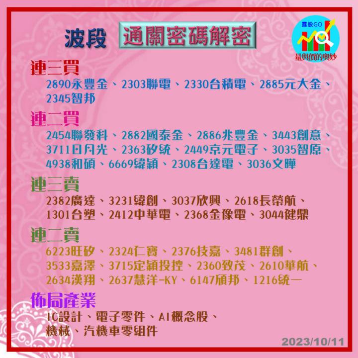 20231011台指期赤道線(期貨)分析/股票通關密碼/籌碼變化前十類股/各類股籌碼與漲跌 (露股go)