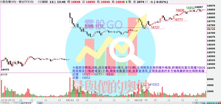 20231012台指期赤道線(期貨)分析/股票通關密碼/籌碼變化前十類股/各類股籌碼與漲跌 (露股go)