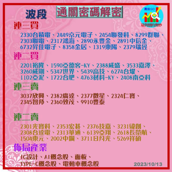 20231013台指期赤道線(期貨)分析/股票通關密碼/籌碼變化前十類股/各類股籌碼與漲跌 (露股go)