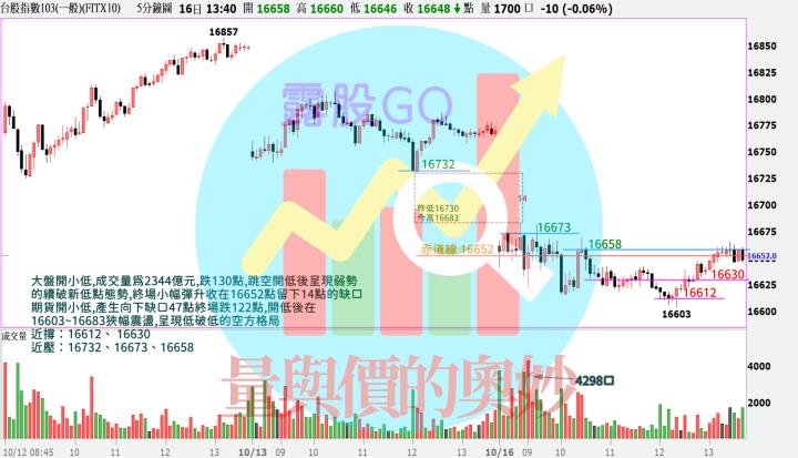 20231016台指期赤道線(期貨)分析/股票通關密碼/籌碼變化前十類股/各類股籌碼與漲跌 (露股go)