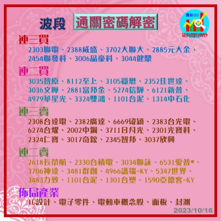 20231016台指期赤道線(期貨)分析/股票通關密碼/籌碼變化前十類股/各類股籌碼與漲跌 (露股go)