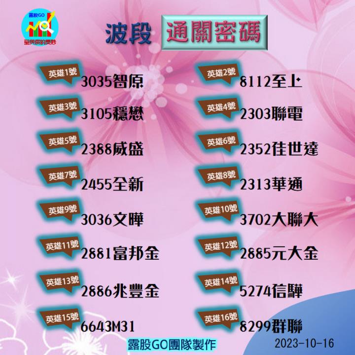 20231016台指期赤道線(期貨)分析/股票通關密碼/籌碼變化前十類股/各類股籌碼與漲跌 (露股go)