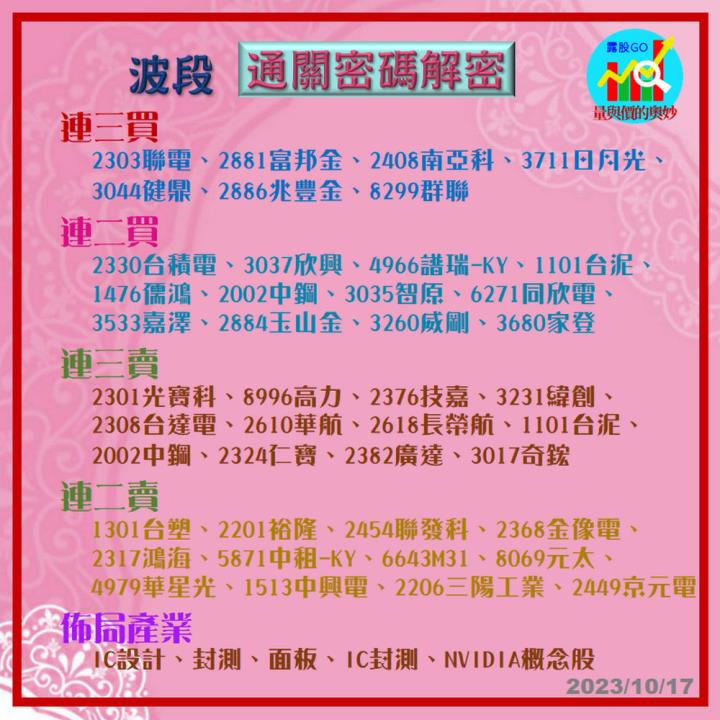 20231017台指期赤道線(期貨)分析/股票通關密碼/籌碼變化前十類股/各類股籌碼與漲跌 (露股go)