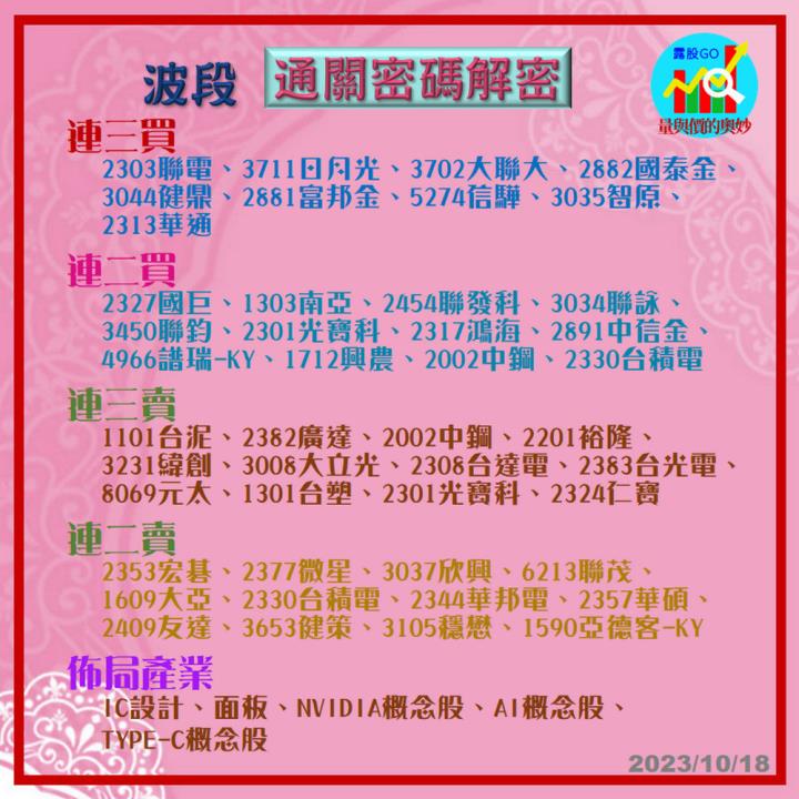 20231018台指期赤道線(期貨)分析/股票通關密碼/籌碼變化前十類股/各類股籌碼與漲跌 (露股go)