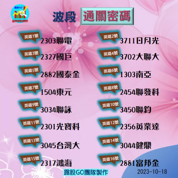 20231018台指期赤道線(期貨)分析/股票通關密碼/籌碼變化前十類股/各類股籌碼與漲跌 (露股go)