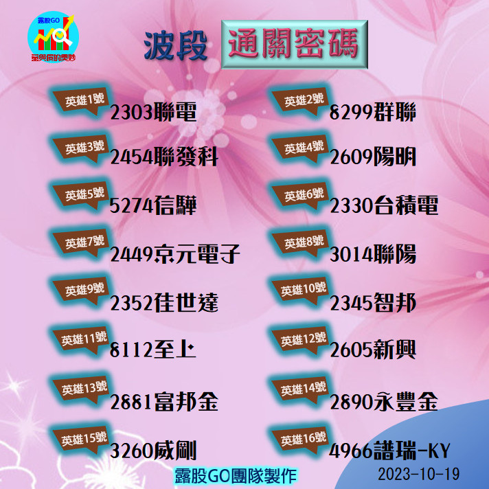 20231019台指期赤道線(期貨)分析/股票通關密碼/籌碼變化前十類股/各類股籌碼與漲跌 (露股go)