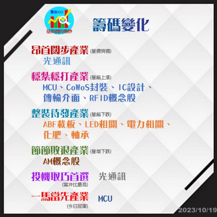 20231019台指期赤道線(期貨)分析/股票通關密碼/籌碼變化前十類股/各類股籌碼與漲跌 (露股go)