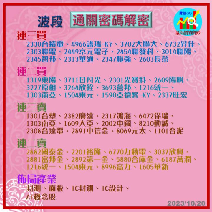 20231020台指期赤道線(期貨)分析/股票通關密碼/籌碼變化前十類股/各類股籌碼與漲跌 (露股go)