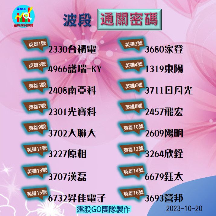 20231020台指期赤道線(期貨)分析/股票通關密碼/籌碼變化前十類股/各類股籌碼與漲跌 (露股go)
