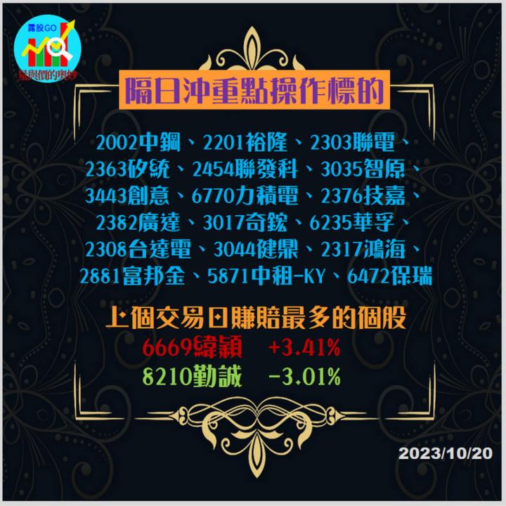 20231020台指期赤道線(期貨)分析/股票通關密碼/籌碼變化前十類股/各類股籌碼與漲跌 (露股go)