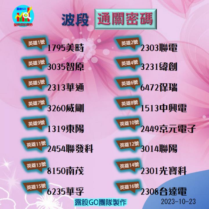 20231023台指期赤道線(期貨)分析/股票通關密碼/籌碼變化前十類股/各類股籌碼與漲跌 (露股go)
