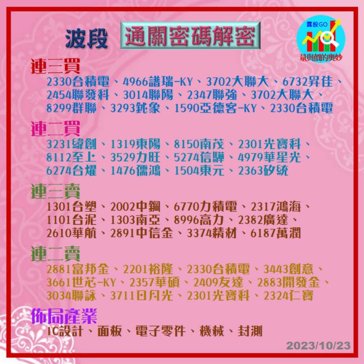 20231023台指期赤道線(期貨)分析/股票通關密碼/籌碼變化前十類股/各類股籌碼與漲跌 (露股go)