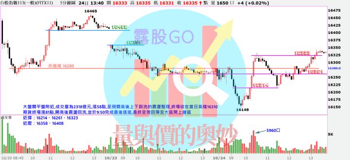 20231024台指期赤道線(期貨)分析/股票通關密碼/籌碼變化前十類股/各類股籌碼與漲跌 (露股go)
