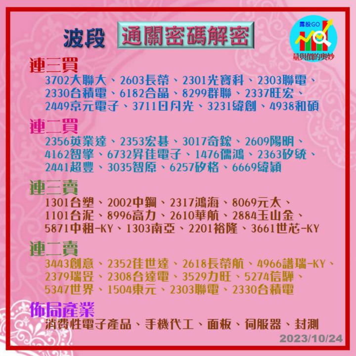 20231024台指期赤道線(期貨)分析/股票通關密碼/籌碼變化前十類股/各類股籌碼與漲跌 (露股go)