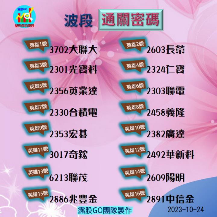 20231024台指期赤道線(期貨)分析/股票通關密碼/籌碼變化前十類股/各類股籌碼與漲跌 (露股go)