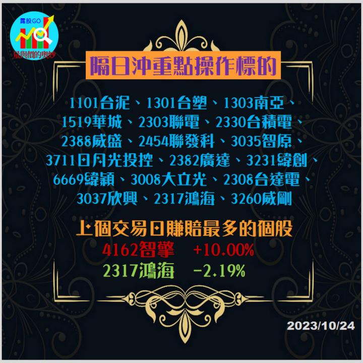 20231024台指期赤道線(期貨)分析/股票通關密碼/籌碼變化前十類股/各類股籌碼與漲跌 (露股go)