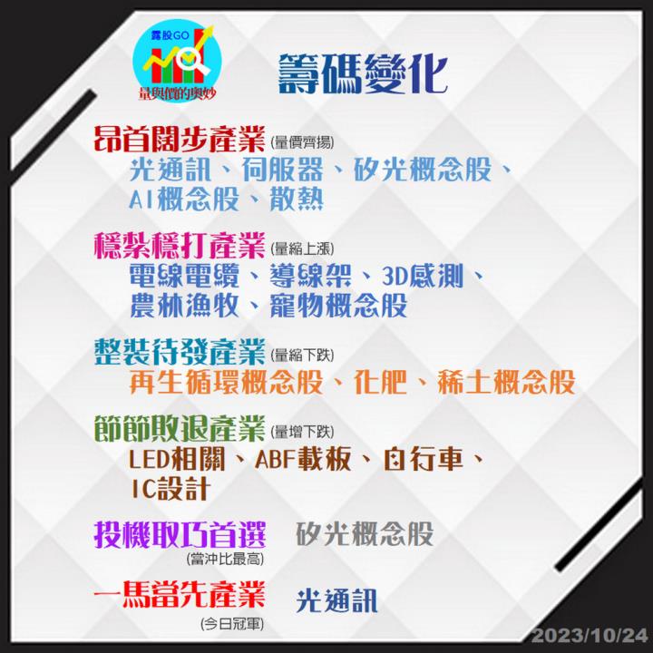 20231024台指期赤道線(期貨)分析/股票通關密碼/籌碼變化前十類股/各類股籌碼與漲跌 (露股go)