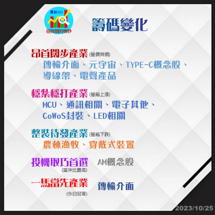 20231025台指期赤道線(期貨)分析/股票通關密碼/籌碼變化前十類股/各類股籌碼與漲跌 (露股go)