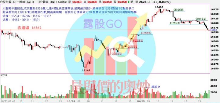 20231025台指期赤道線(期貨)分析/股票通關密碼/籌碼變化前十類股/各類股籌碼與漲跌 (露股go)
