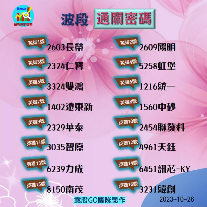 20231026台指期赤道線(期貨)分析/股票通關密碼/籌碼變化前十類股/各類股籌碼與漲跌 (露股go)