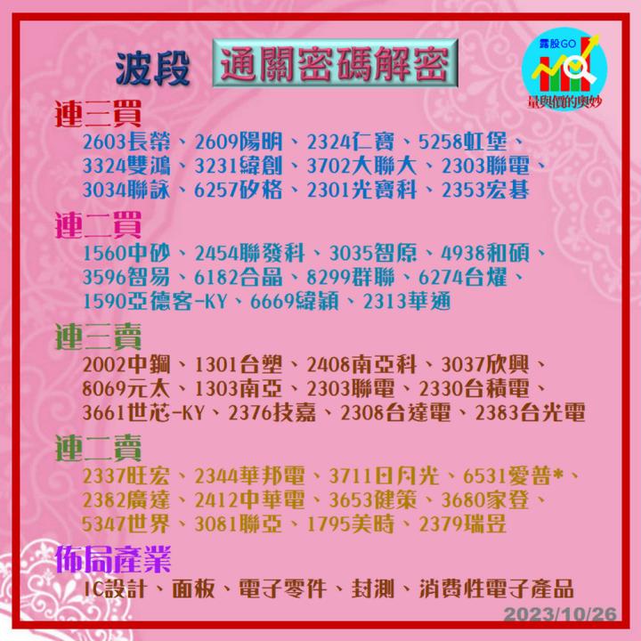 20231026台指期赤道線(期貨)分析/股票通關密碼/籌碼變化前十類股/各類股籌碼與漲跌 (露股go)