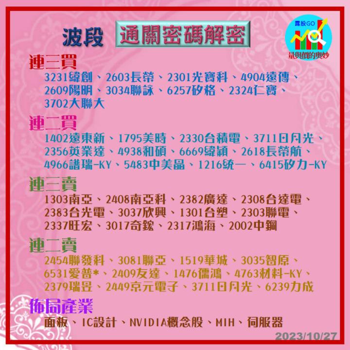 20231027台指期赤道線(期貨)分析/股票通關密碼/籌碼變化前十類股/各類股籌碼與漲跌 (露股go)