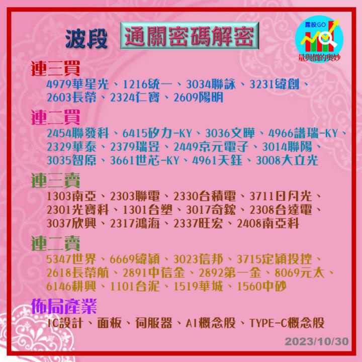20231030台指期赤道線(期貨)分析/股票通關密碼/籌碼變化前十類股/各類股籌碼與漲跌 (露股go)
