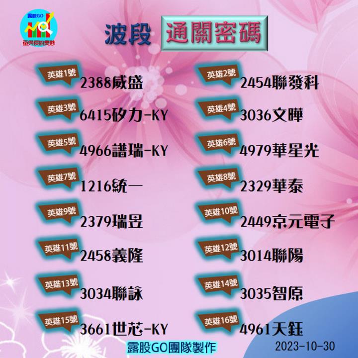 20231030台指期赤道線(期貨)分析/股票通關密碼/籌碼變化前十類股/各類股籌碼與漲跌 (露股go)