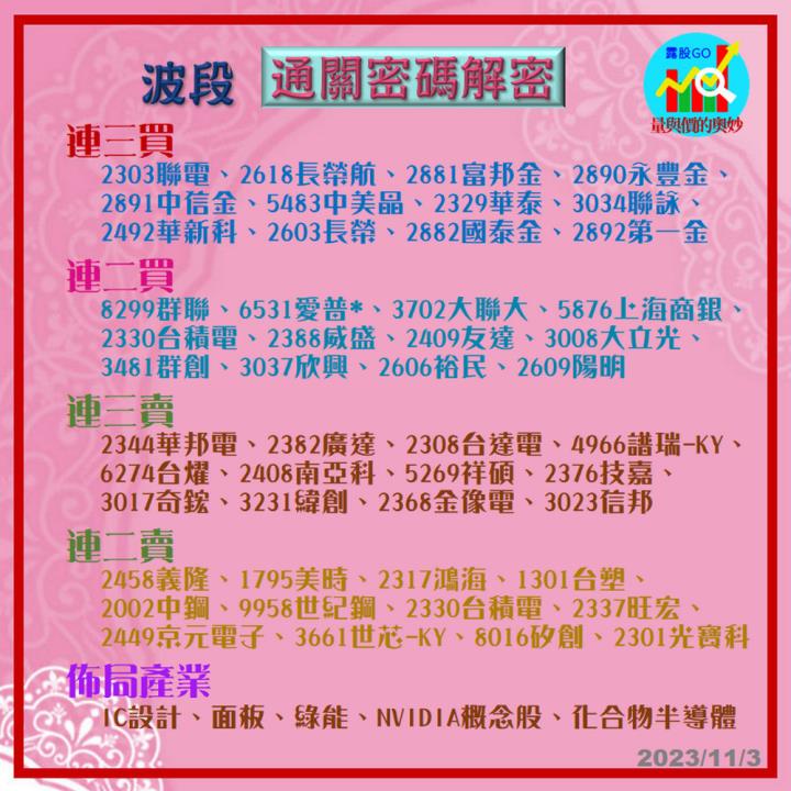 20231103台指期赤道線(期貨)分析/股票通關密碼/籌碼變化前十類股/各類股籌碼與漲跌 (露股go)