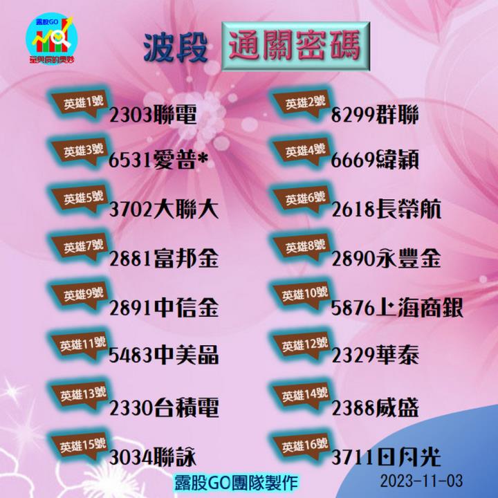 20231103台指期赤道線(期貨)分析/股票通關密碼/籌碼變化前十類股/各類股籌碼與漲跌 (露股go)