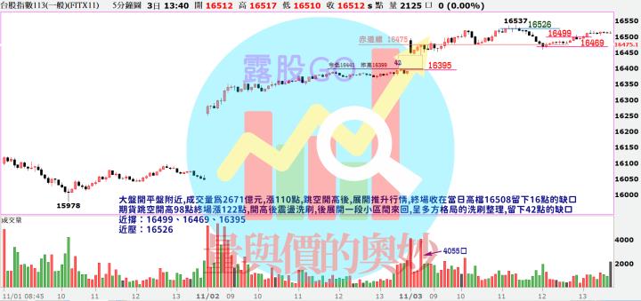 20231103台指期赤道線(期貨)分析/股票通關密碼/籌碼變化前十類股/各類股籌碼與漲跌 (露股go)