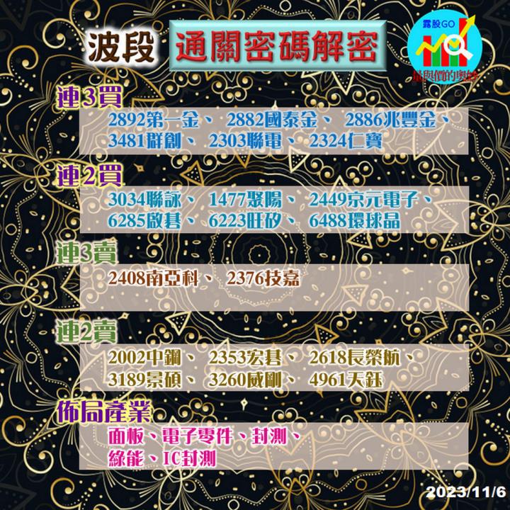 20231106台指期赤道線(期貨)分析/股票通關密碼/籌碼變化前十類股/各類股籌碼與漲跌 (露股go)