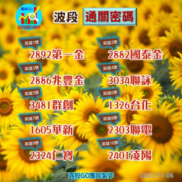 20231106台指期赤道線(期貨)分析/股票通關密碼/籌碼變化前十類股/各類股籌碼與漲跌 (露股go)
