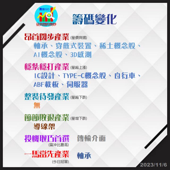 20231106台指期赤道線(期貨)分析/股票通關密碼/籌碼變化前十類股/各類股籌碼與漲跌 (露股go)