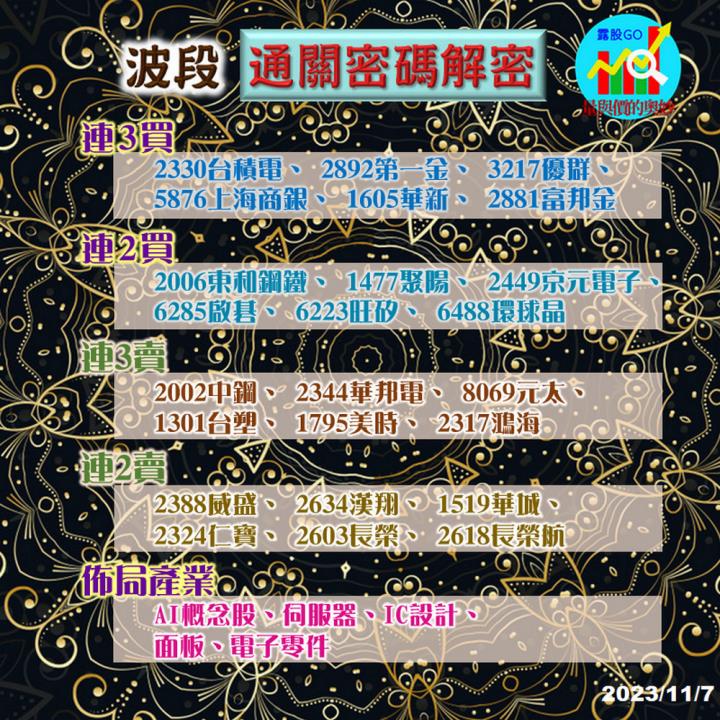 20231107台指期赤道線(期貨)分析/股票通關密碼/籌碼變化前十類股/各類股籌碼與漲跌 (露股go)
