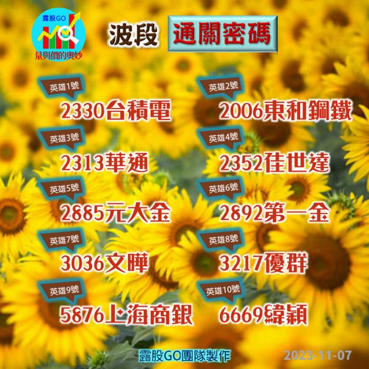 20231107台指期赤道線(期貨)分析/股票通關密碼/籌碼變化前十類股/各類股籌碼與漲跌 (露股go)