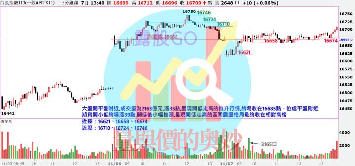 20231107台指期赤道線(期貨)分析/股票通關密碼/籌碼變化前十類股/各類股籌碼與漲跌 (露股go)