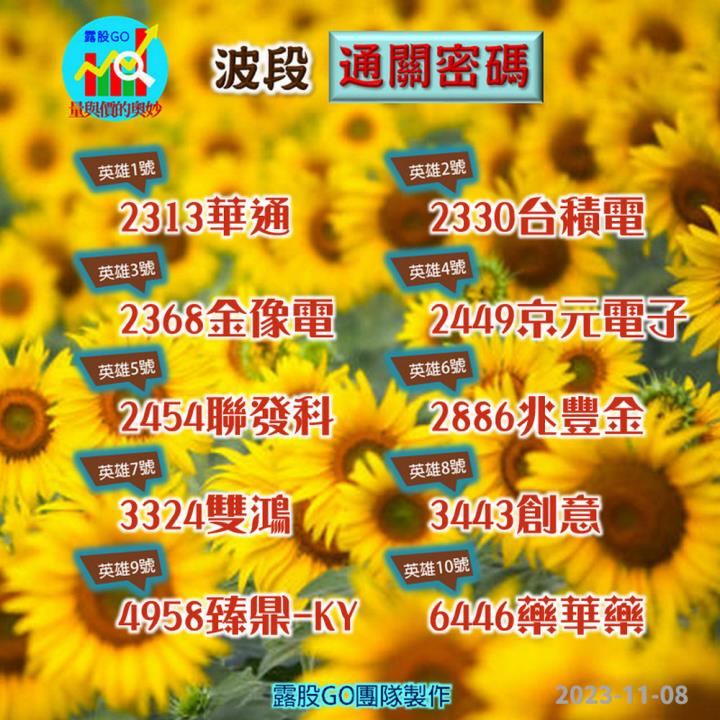 20231108台指期赤道線(期貨)分析/股票通關密碼/籌碼變化前十類股/各類股籌碼與漲跌 (露股go)