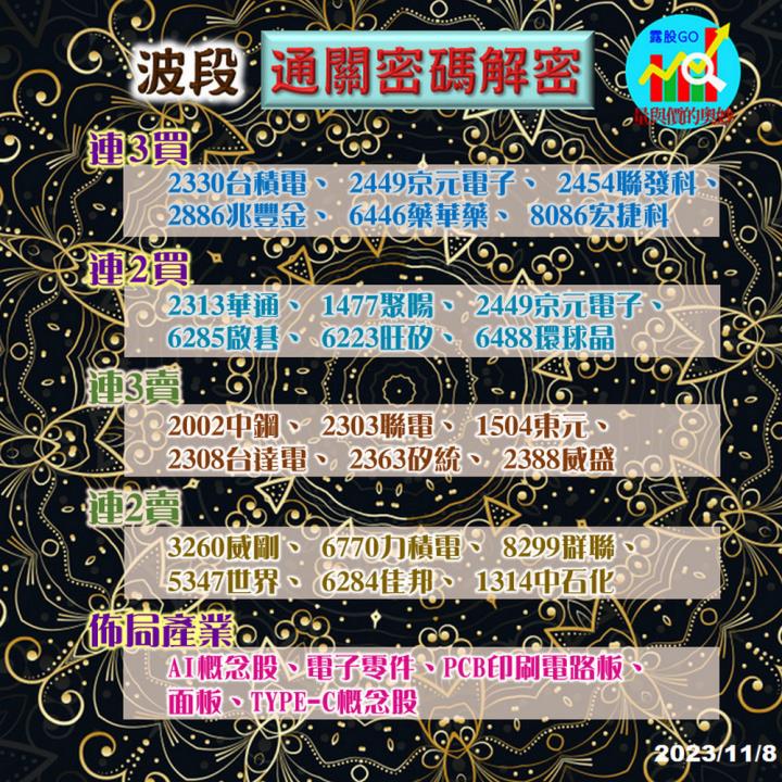 20231108台指期赤道線(期貨)分析/股票通關密碼/籌碼變化前十類股/各類股籌碼與漲跌 (露股go)