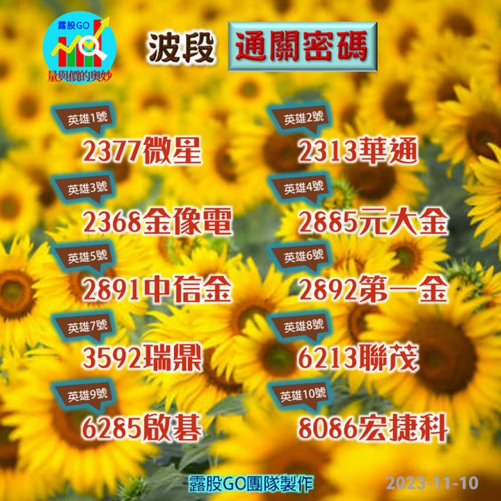 20231110台指期赤道線(期貨)分析/股票通關密碼/籌碼變化前十類股/各類股籌碼與漲跌 (露股go)