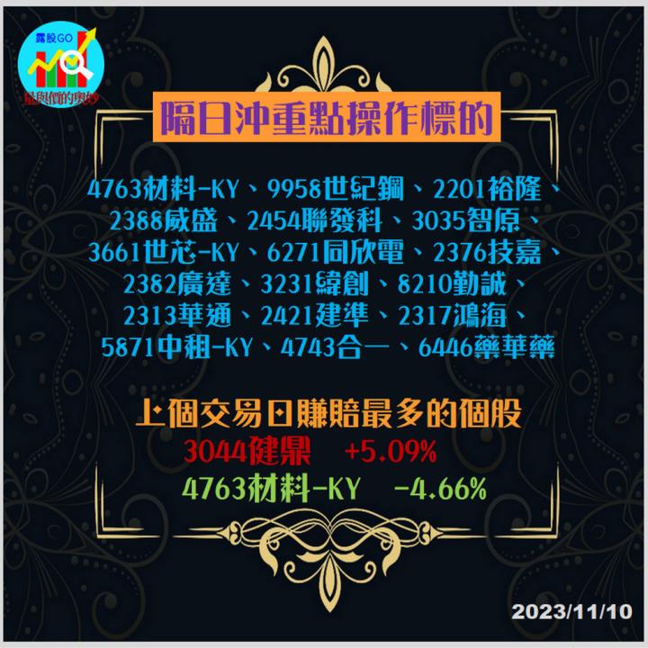 20231110台指期赤道線(期貨)分析/股票通關密碼/籌碼變化前十類股/各類股籌碼與漲跌 (露股go)