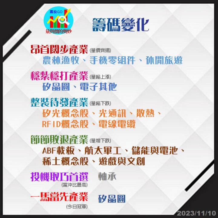 20231110台指期赤道線(期貨)分析/股票通關密碼/籌碼變化前十類股/各類股籌碼與漲跌 (露股go)